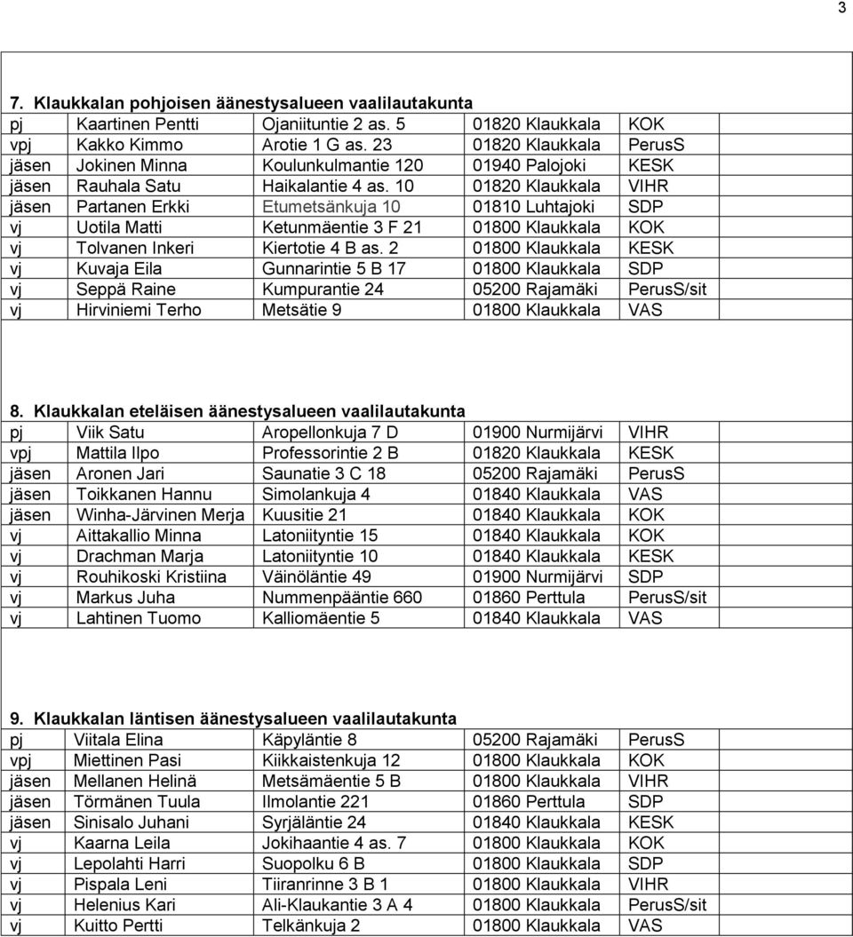 10 01820 Klaukkala VIHR jäsen Partanen Erkki Etumetsänkuja 10 01810 Luhtajoki SDP vj Uotila Matti Ketunmäentie 3 F 21 01800 Klaukkala KOK vj Tolvanen Inkeri Kiertotie 4 B as.