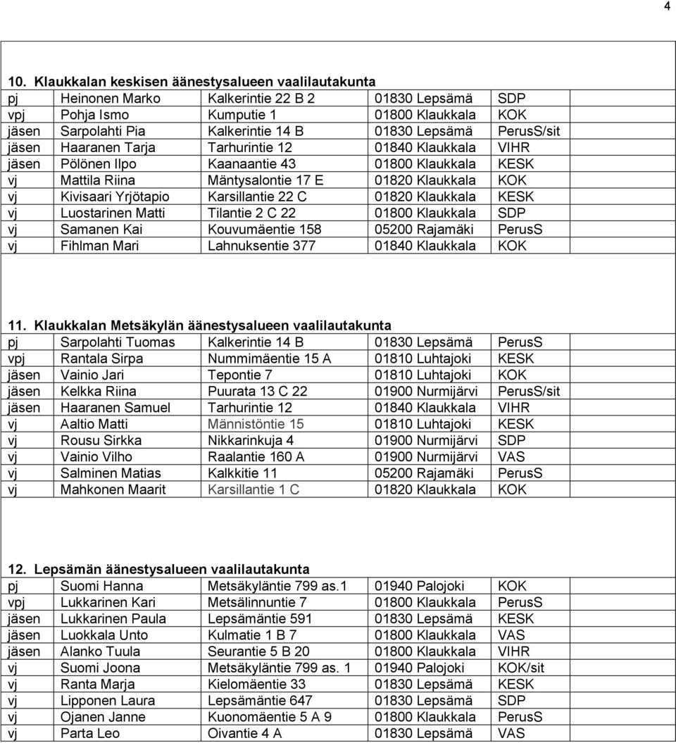 Kivisaari Yrjötapio Karsillantie 22 C 01820 Klaukkala KESK vj Luostarinen Matti Tilantie 2 C 22 01800 Klaukkala SDP vj Samanen Kai Kouvumäentie 158 05200 Rajamäki PerusS vj Fihlman Mari Lahnuksentie