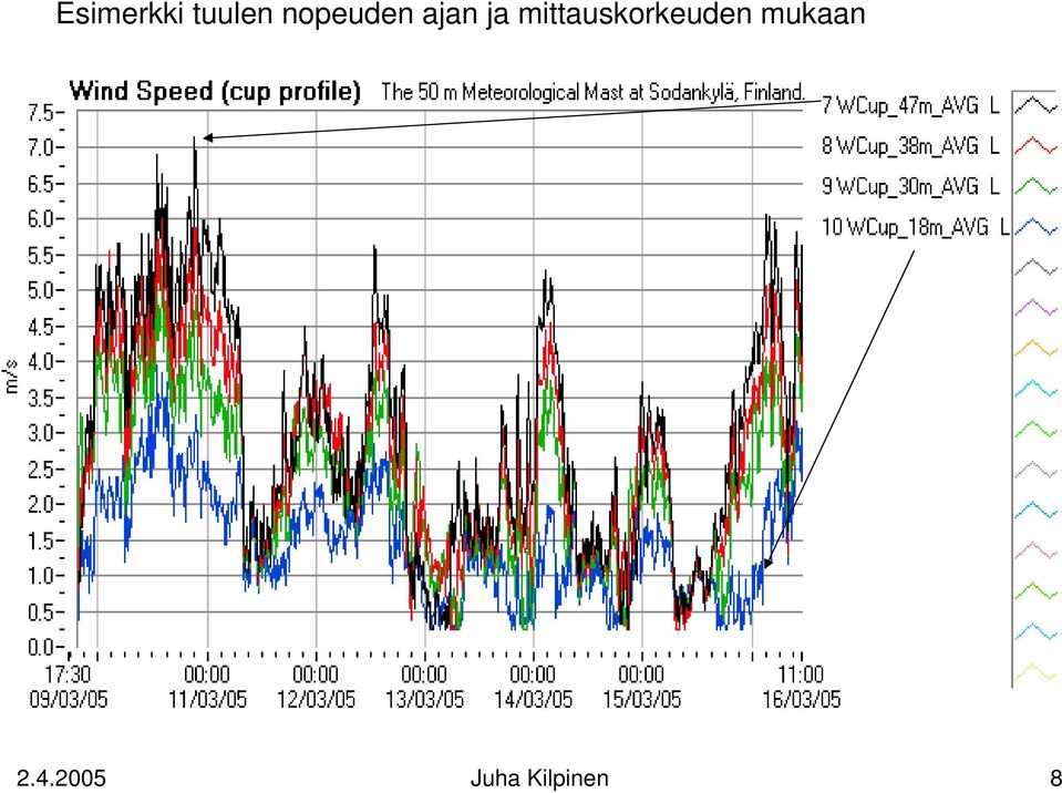 mittauskorkeuden