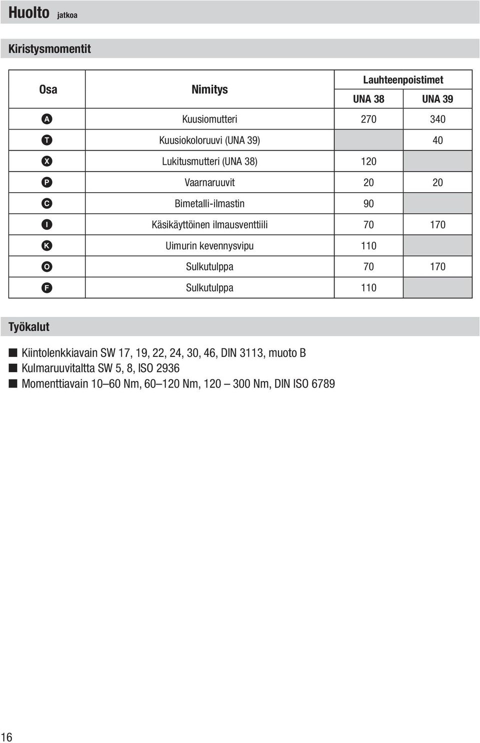 K Uimurin kevennysvipu 110 O Sulkutulppa 70 170 F Sulkutulppa 110 Työkalut n Kiintolenkkiavain SW 17, 19, 22, 24, 30, 46,