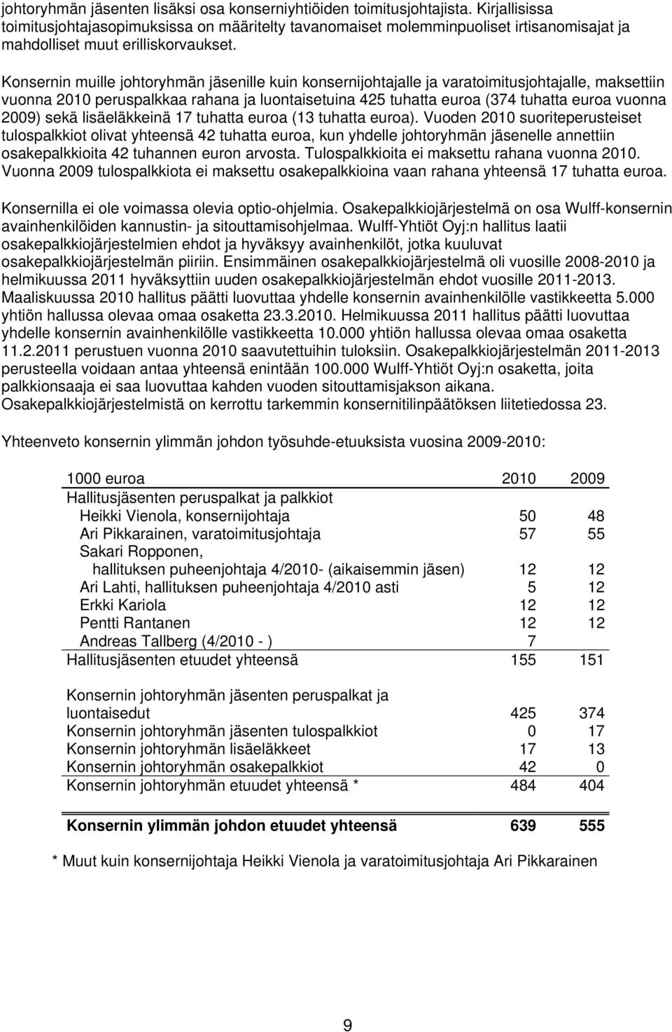 Konsernin muille johtoryhmän jäsenille kuin konsernijohtajalle ja varatoimitusjohtajalle, maksettiin vuonna 2010 peruspalkkaa rahana ja luontaisetuina 425 tuhatta euroa (374 tuhatta euroa vuonna