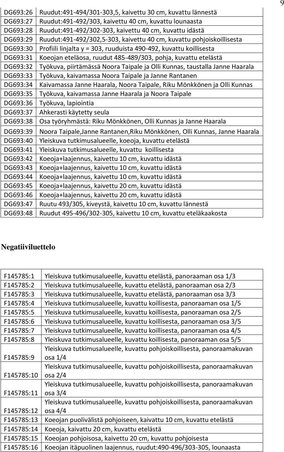 ruuduista -, kuvattu koillisesta Koeojan eteläosa, ruudut 485-489/0, pohja, kuvattu etelästä Työkuva, piirtämässä Noora Taipale ja Olli Kunnas, taustalla Janne Haarala Työkuva, kaivamassa Noora