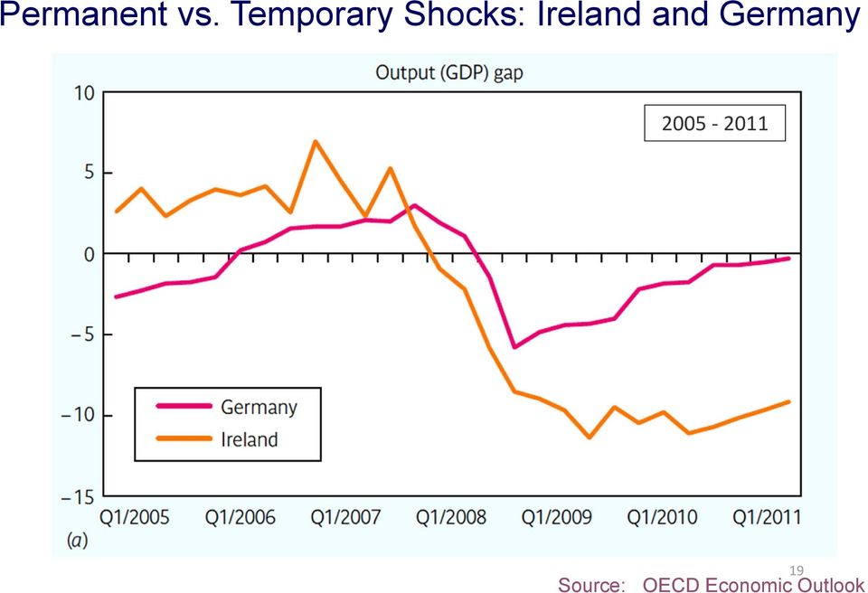 Ireland and Germany