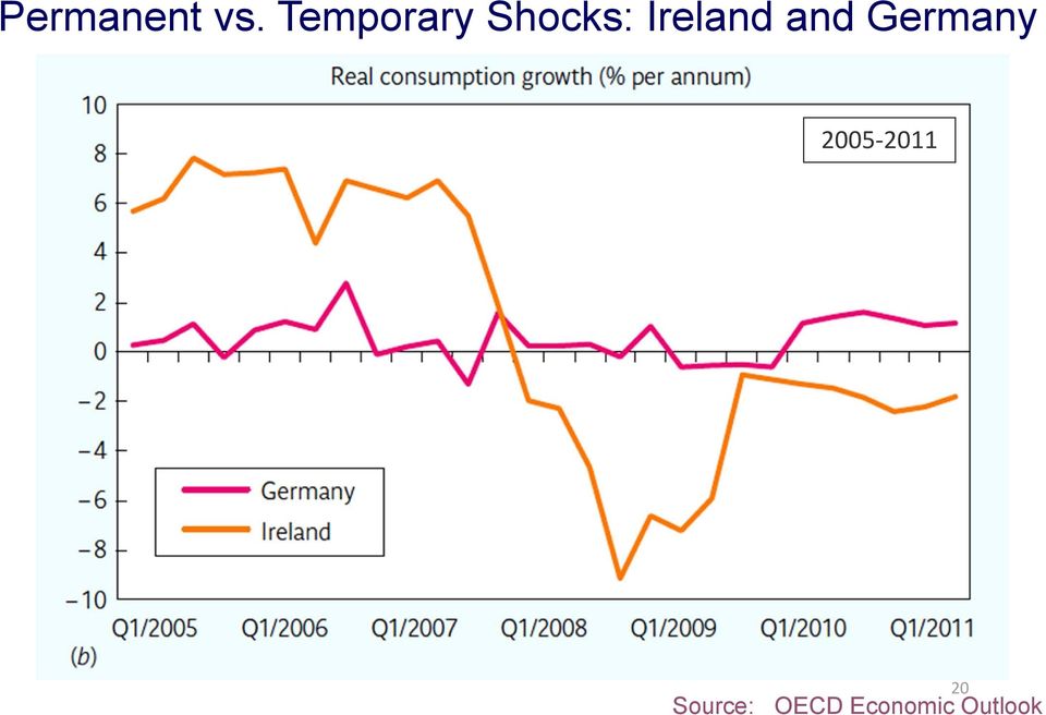 Ireland and Germany