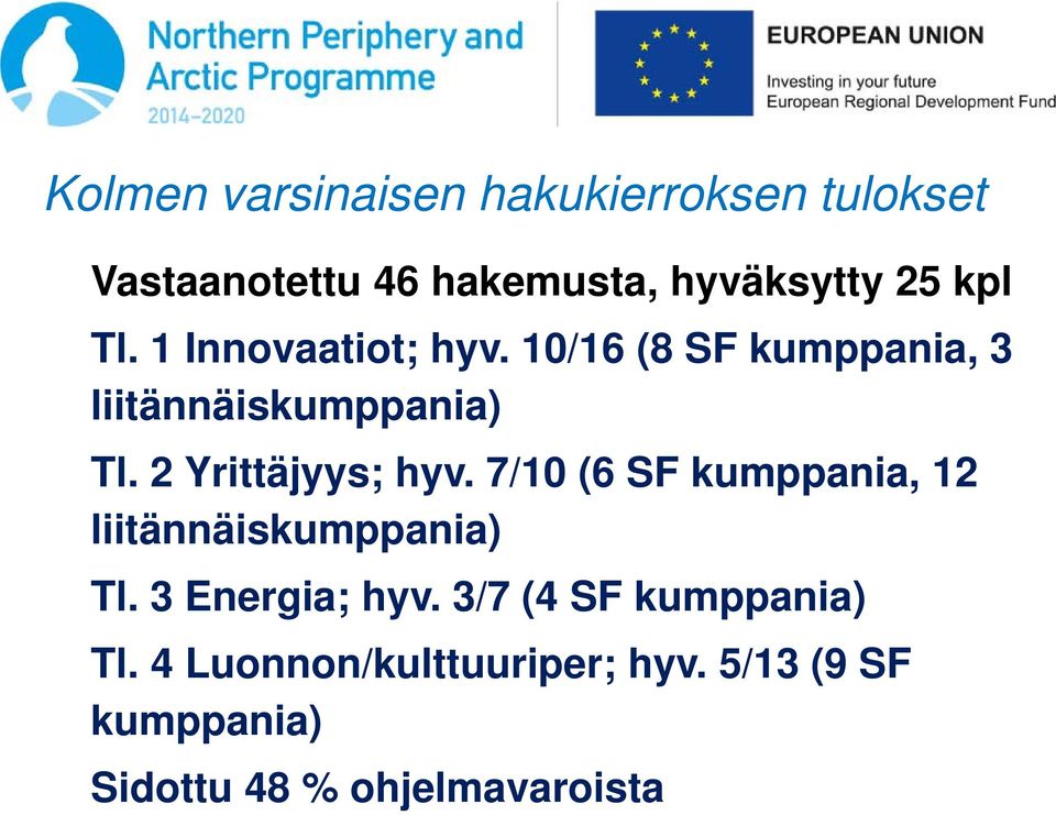 2 Yrittäjyys; hyv. 7/10 (6 SF kumppania, 12 liitännäiskumppania) Tl. 3 Energia; hyv.