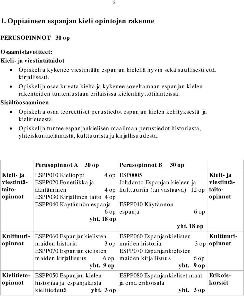 Sisältöosaaminen Opiskelija osaa teoreettiset perustiedot espanjan kielen kehityksestä ja kielitieteestä.