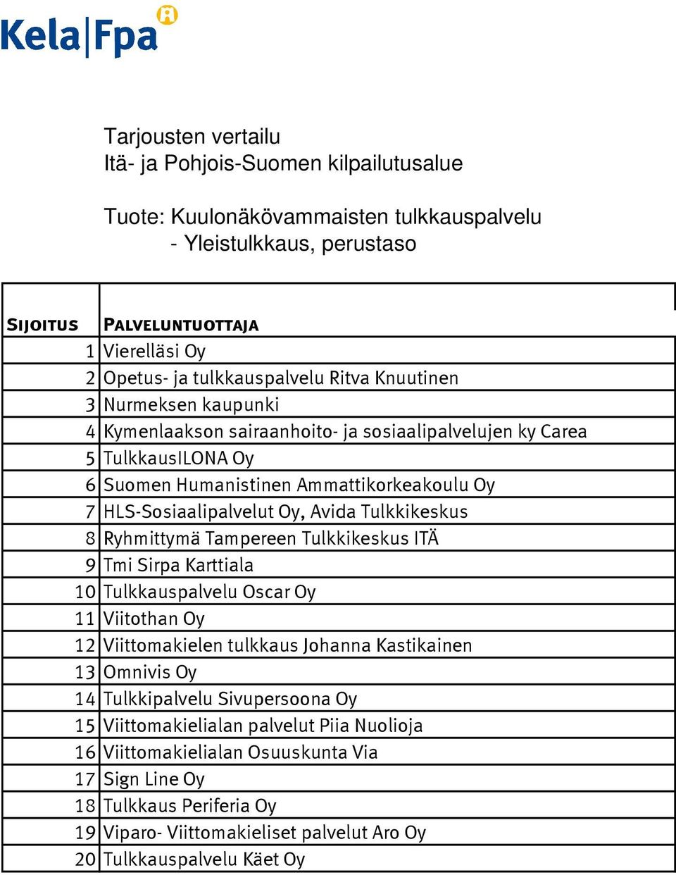 Tulkkikeskus ITÄ 9 Tmi Sirpa Karttiala 10 Tulkkauspalvelu Oscar Oy 11 Viitothan Oy 12 Viittomakielen tulkkaus Johanna Kastikainen 13 Omnivis Oy 14 Tulkkipalvelu Sivupersoona Oy