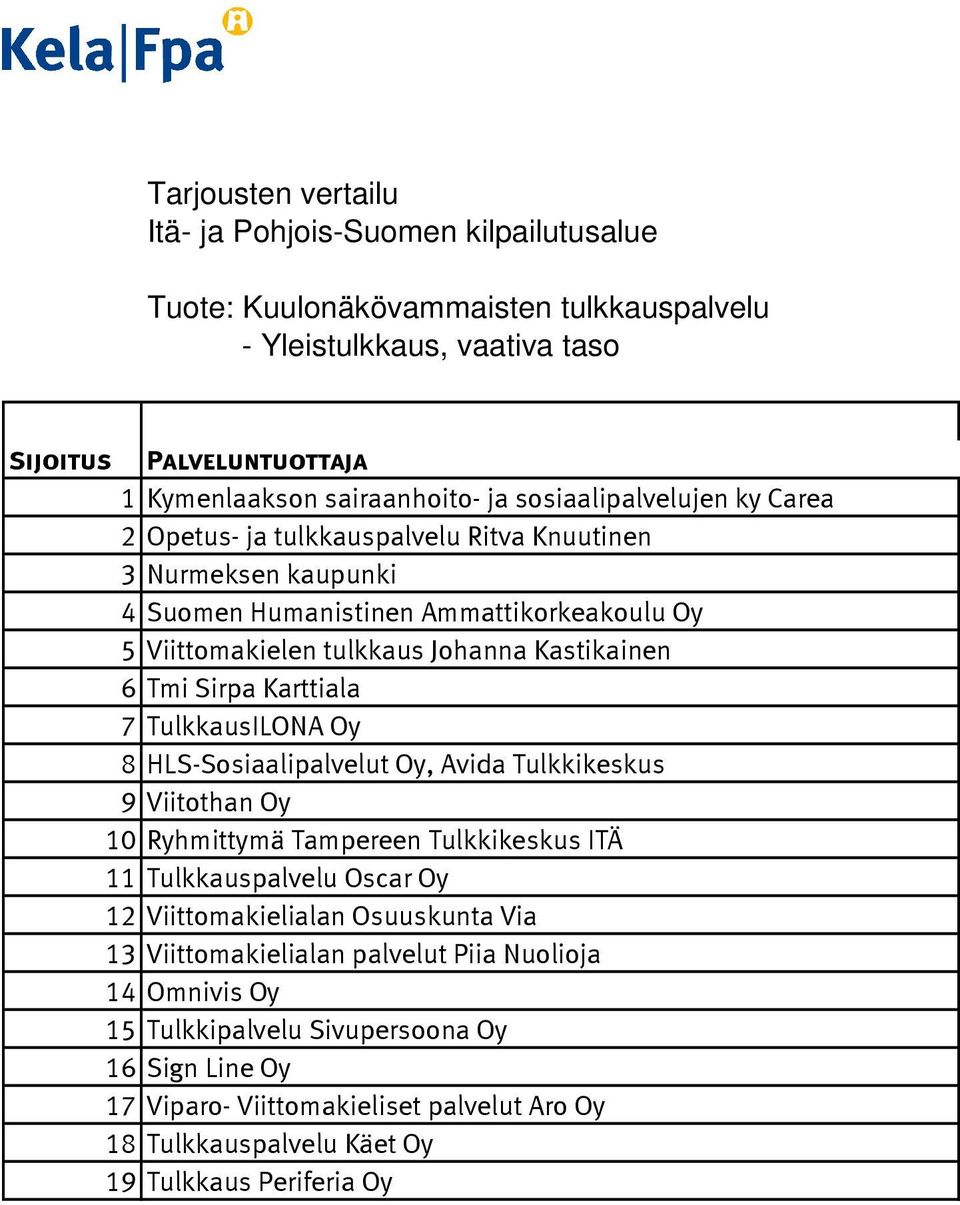 HLS-Sosiaalipalvelut Oy, Avida Tulkkikeskus 9 Viitothan Oy 10 Ryhmittymä Tampereen Tulkkikeskus ITÄ 11 Tulkkauspalvelu Oscar Oy 12 Viittomakielialan Osuuskunta Via 13