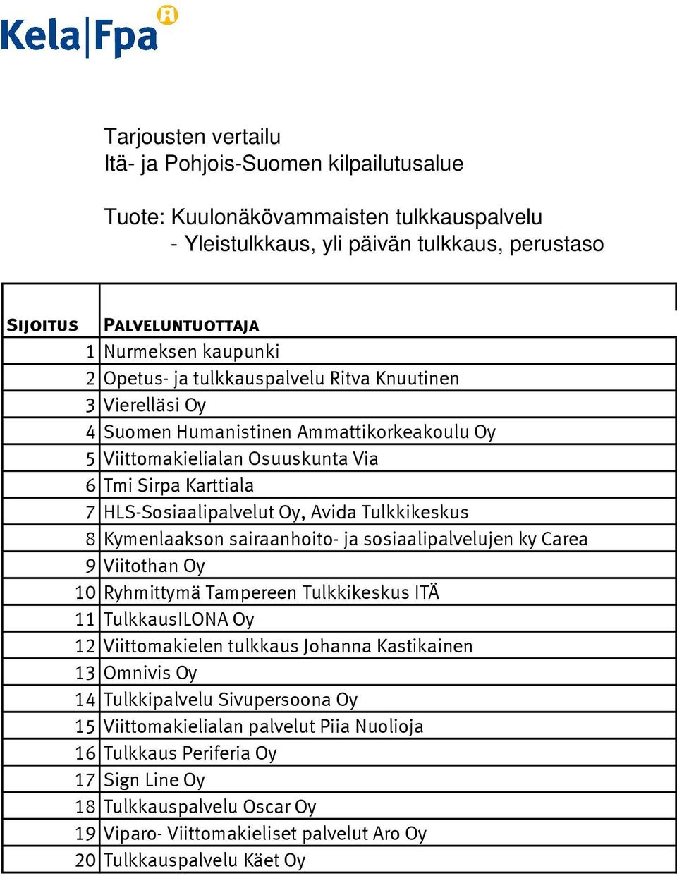 sosiaalipalvelujen ky Carea 9 Viitothan Oy 10 Ryhmittymä Tampereen Tulkkikeskus ITÄ 11 TulkkausILONA Oy 12 Viittomakielen tulkkaus Johanna Kastikainen 13 Omnivis Oy 14 Tulkkipalvelu