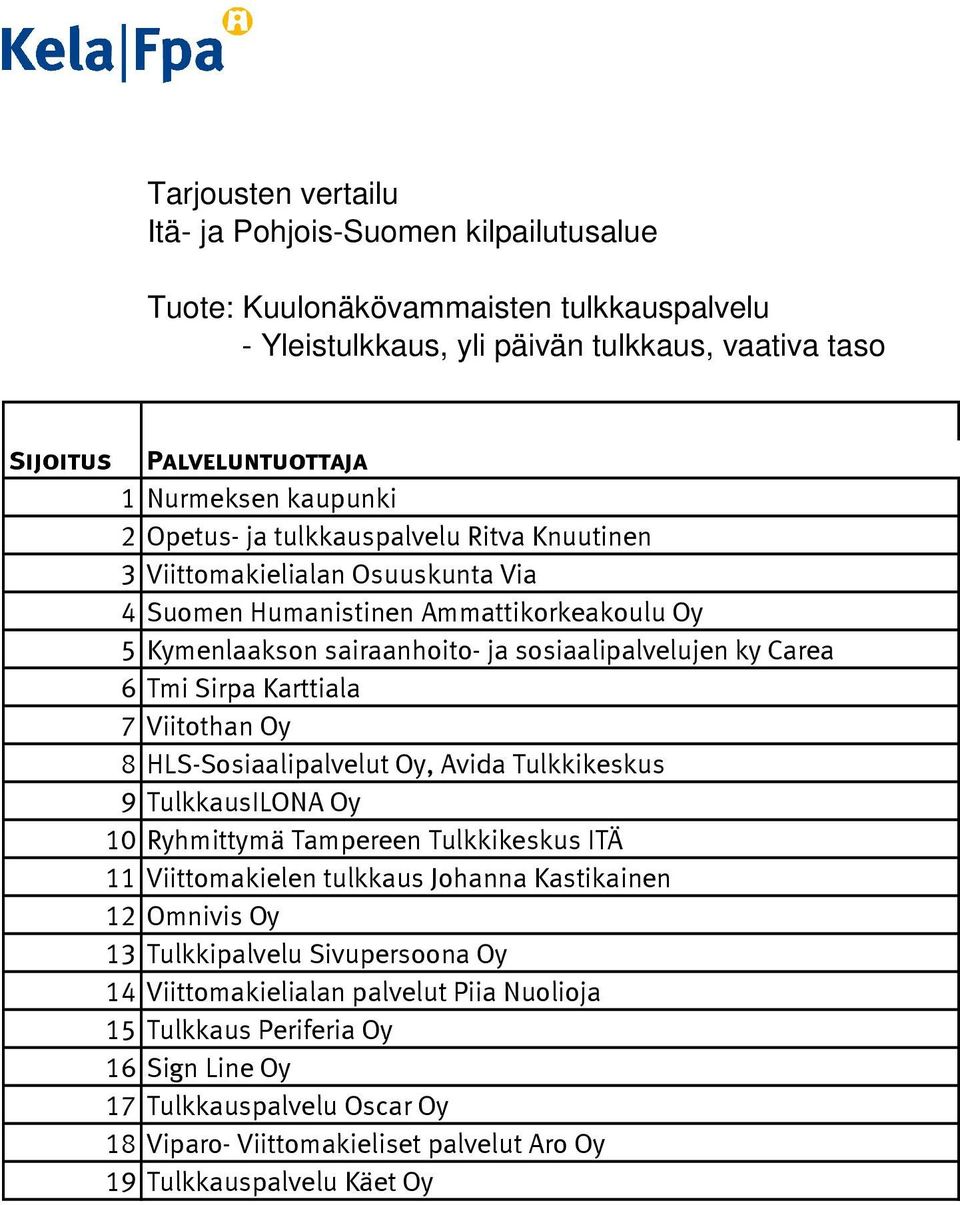 Oy, Avida Tulkkikeskus 9 TulkkausILONA Oy 10 Ryhmittymä Tampereen Tulkkikeskus ITÄ 11 Viittomakielen tulkkaus Johanna Kastikainen 12 Omnivis Oy 13 Tulkkipalvelu Sivupersoona Oy 14