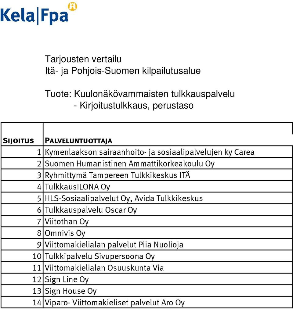 Oy, Avida Tulkkikeskus 6 Tulkkauspalvelu Oscar Oy 7 Viitothan Oy 8 Omnivis Oy 9 Viittomakielialan palvelut Piia Nuolioja 10