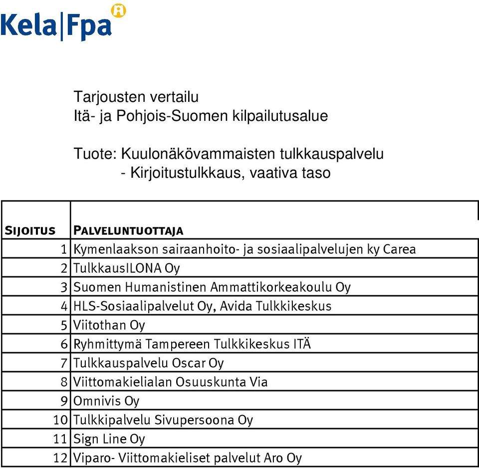 Oy, Avida Tulkkikeskus 5 Viitothan Oy 6 Ryhmittymä Tampereen Tulkkikeskus ITÄ 7 Tulkkauspalvelu Oscar Oy 8