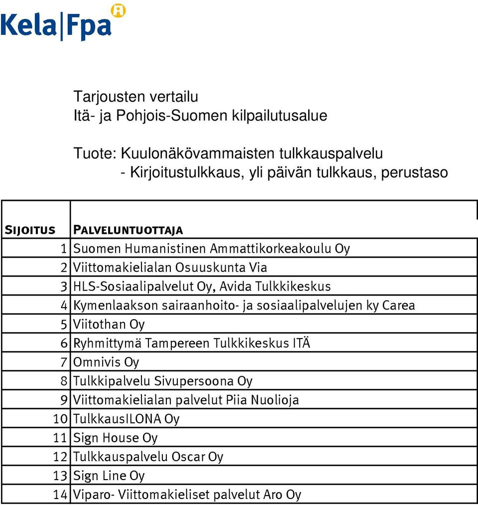 ky Carea 5 Viitothan Oy 6 Ryhmittymä Tampereen Tulkkikeskus ITÄ 7 Omnivis Oy 8 Tulkkipalvelu Sivupersoona Oy 9 Viittomakielialan