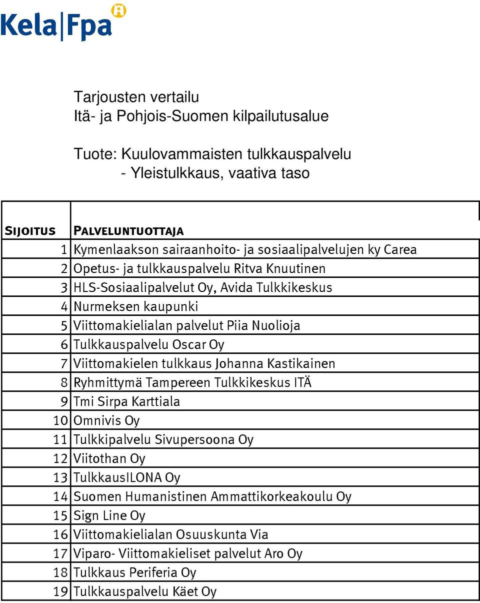 Kastikainen 8 Ryhmittymä Tampereen Tulkkikeskus ITÄ 9 Tmi Sirpa Karttiala 10 Omnivis Oy 11 Tulkkipalvelu Sivupersoona Oy 12 Viitothan Oy 13 TulkkausILONA Oy 14 Suomen