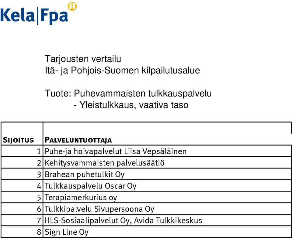 puhetulkit Oy 4 Tulkkauspalvelu Oscar Oy 5 Terapiamerkurius oy 6