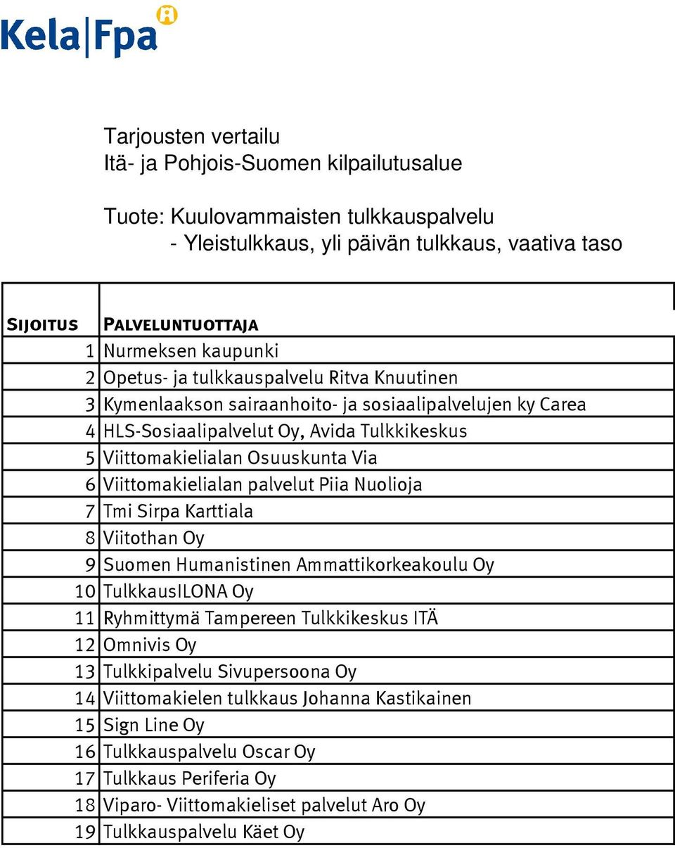 Sirpa Karttiala 8 Viitothan Oy 9 Suomen Humanistinen Ammattikorkeakoulu Oy 10 TulkkausILONA Oy 11 Ryhmittymä Tampereen Tulkkikeskus ITÄ 12 Omnivis Oy 13 Tulkkipalvelu