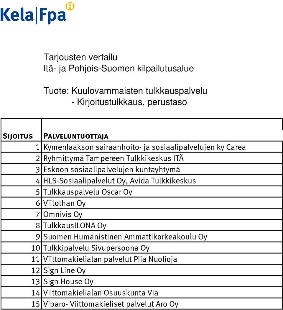 Tulkkauspalvelu Oscar Oy 6 Viitothan Oy 7 Omnivis Oy 8 TulkkausILONA Oy 9 Suomen Humanistinen Ammattikorkeakoulu Oy 10 Tulkkipalvelu