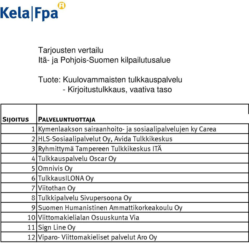 Tulkkauspalvelu Oscar Oy 5 Omnivis Oy 6 TulkkausILONA Oy 7 Viitothan Oy 8 Tulkkipalvelu Sivupersoona Oy 9 Suomen