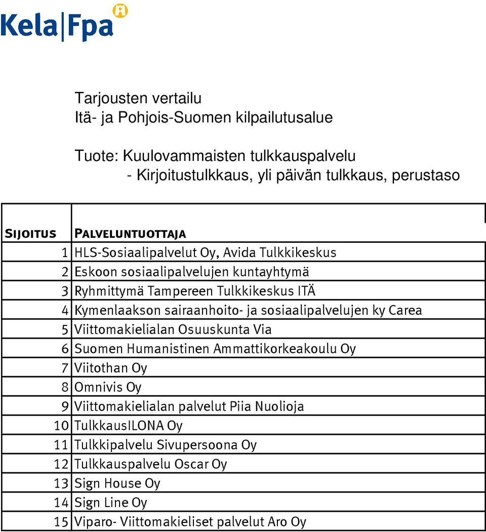 Viittomakielialan Osuuskunta Via 6 Suomen Humanistinen Ammattikorkeakoulu Oy 7 Viitothan Oy 8 Omnivis Oy 9 Viittomakielialan palvelut Piia