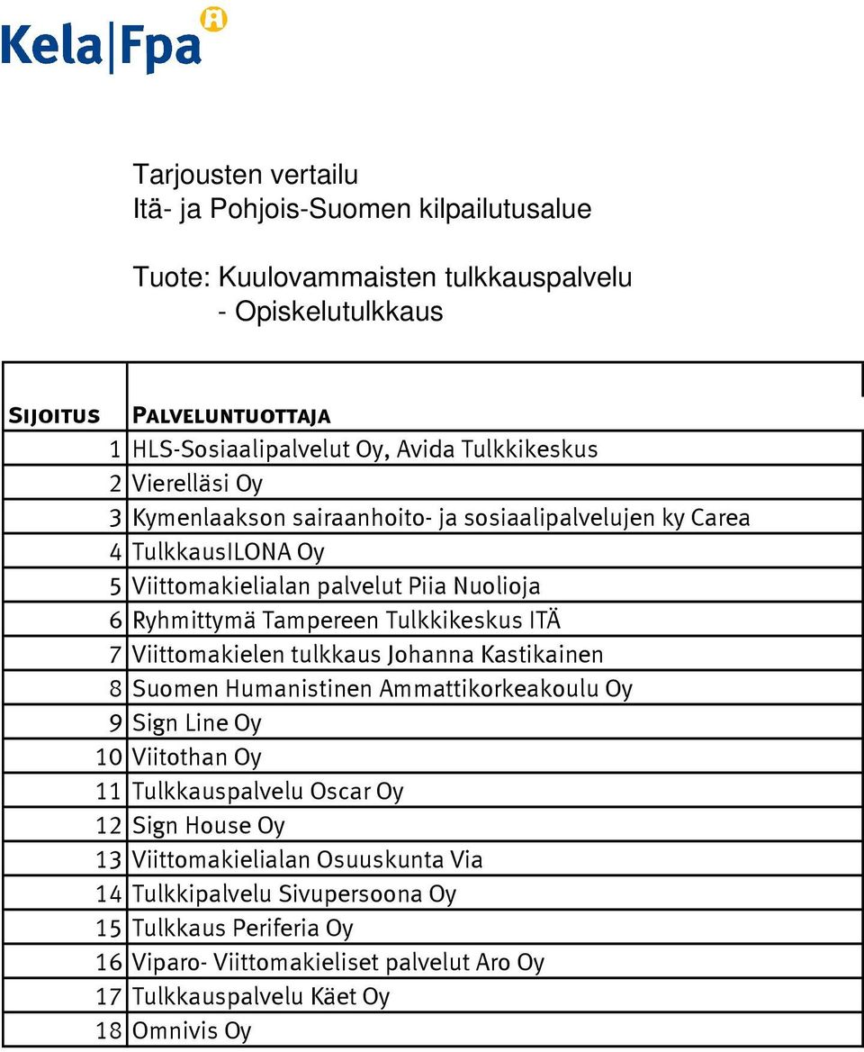 Johanna Kastikainen 8 Suomen Humanistinen Ammattikorkeakoulu Oy 9 Sign Line Oy 10 Viitothan Oy 11 Tulkkauspalvelu Oscar Oy 12 Sign House Oy 13