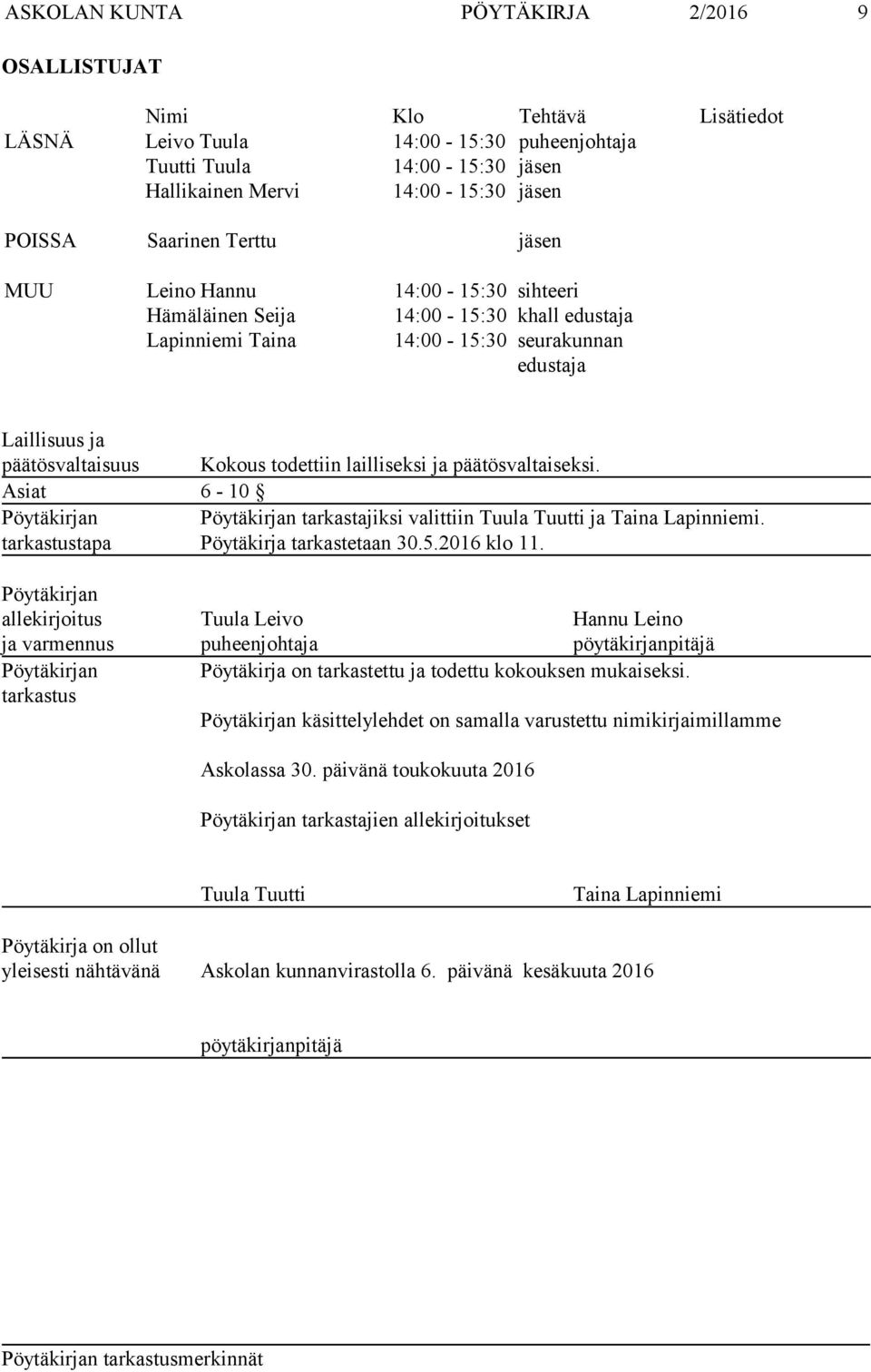 todettiin lailliseksi ja päätösvaltaiseksi. Asiat 6-10 Pöytäkirjan Pöytäkirjan tarkastajiksi valittiin Tuula Tuutti ja Taina Lapinniemi. tarkastustapa Pöytäkirja tarkastetaan 30.5.2016 klo 11.