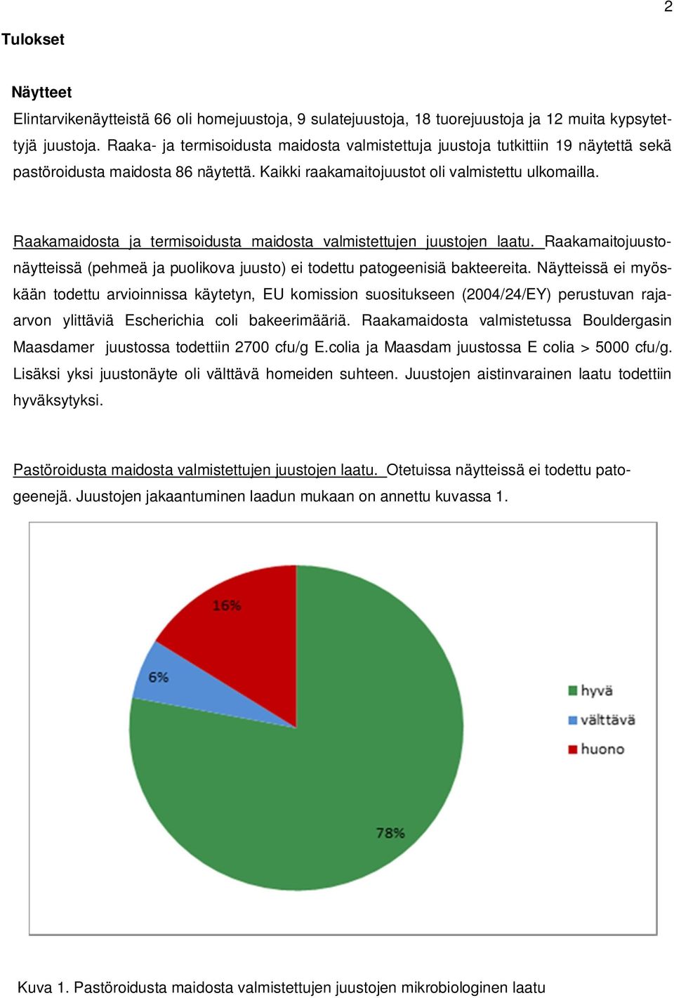 Raakamaidosta ja termisoidusta maidosta valmistettujen juustojen laatu. Raakamaitojuustonäytteissä (pehmeä ja puolikova juusto) ei todettu patogeenisiä bakteereita.