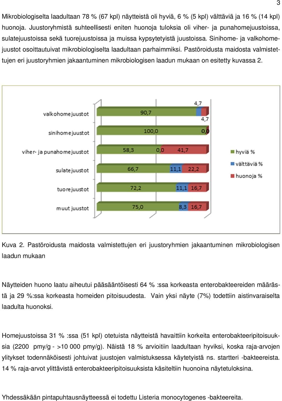 Sinihome- ja valkohomejuustot osoittautuivat mikrobiologiselta laadultaan parhaimmiksi.