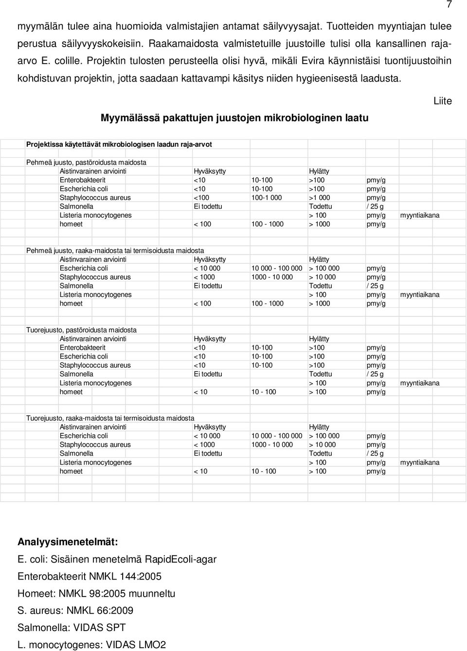 Myymälässä pakattujen juustojen mikrobiologinen laatu Liite Projektissa käytettävät mikrobiologisen laadun raja-arvot Pehmeä juusto, pastöroidusta maidosta Aistinvarainen arviointi Hyväksytty Hylätty