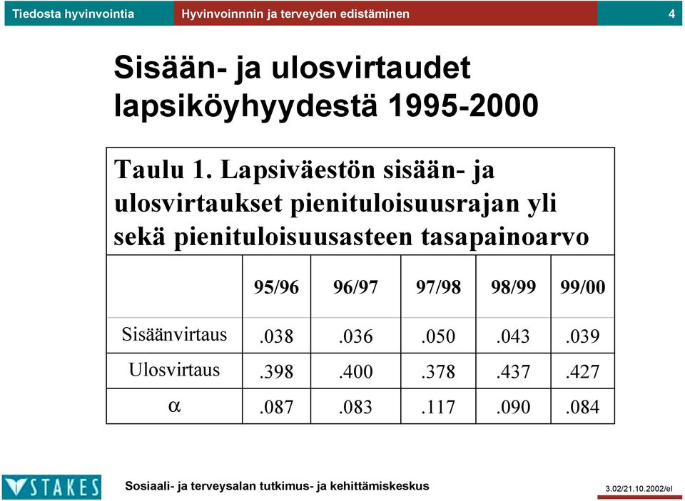 Lapsiväestön sisään- ja ulosvirtaukset pienituloisuusrajan yli sekä