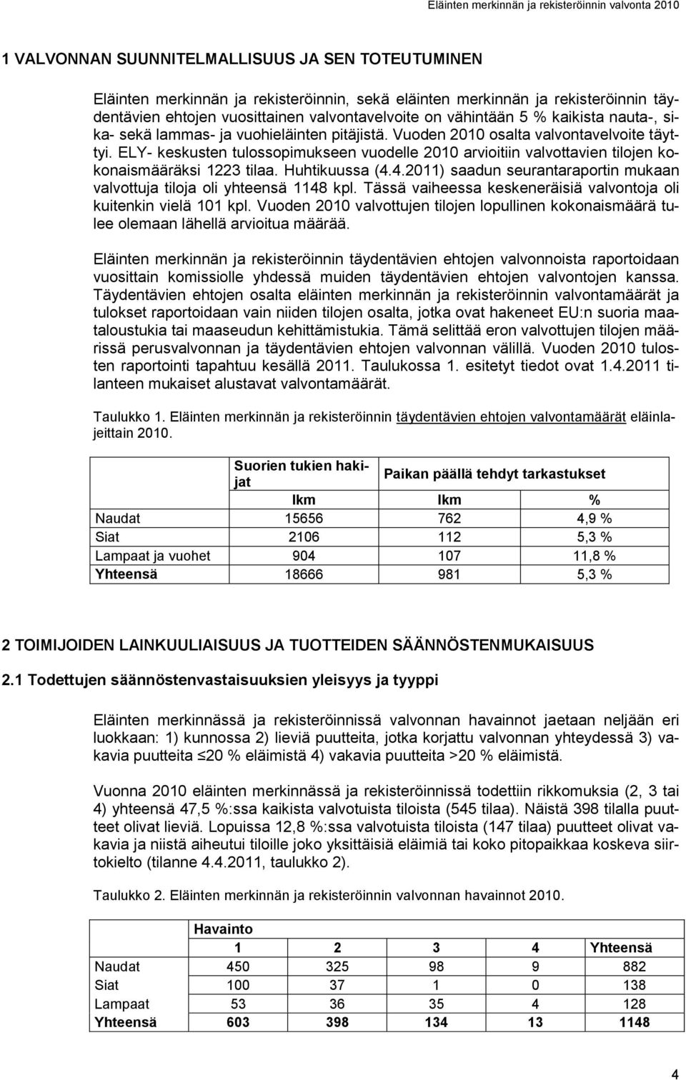 ELY- keskusten tulossopimukseen vuodelle 2010 arvioitiin valvottavien tilojen kokonaismääräksi 1223 tilaa. Huhtikuussa (4.4.2011) saadun seurantaraportin mukaan valvottuja tiloja oli yhteensä 1148 kpl.