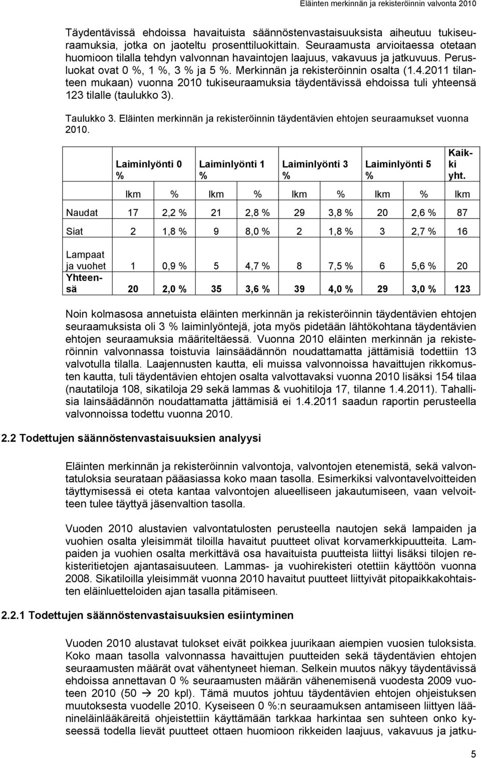 2011 tilanteen mukaan) vuonna 2010 tukiseuraamuksia täydentävissä ehdoissa tuli yhteensä 123 tilalle (taulukko 3). Taulukko 3.