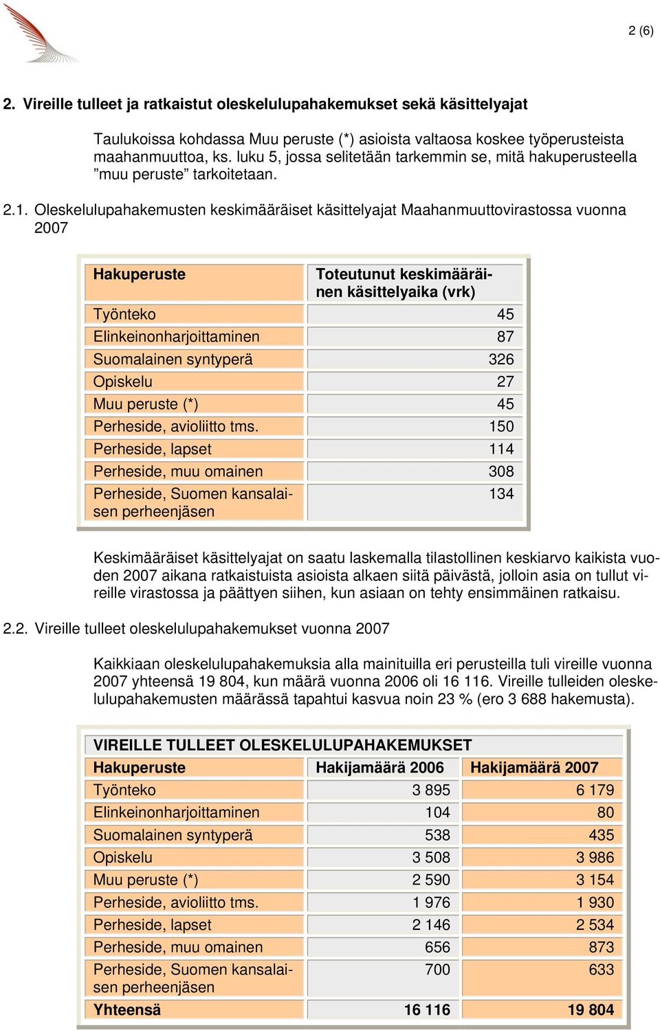 Oleskelulupahakemusten keskimääräiset käsittelyajat Maahanmuuttovirastossa vuonna 2007 Hakuperuste Toteutunut keskimääräinen käsittelyaika (vrk) Työnteko 45 Elinkeinonharjoittaminen 87 Suomalainen