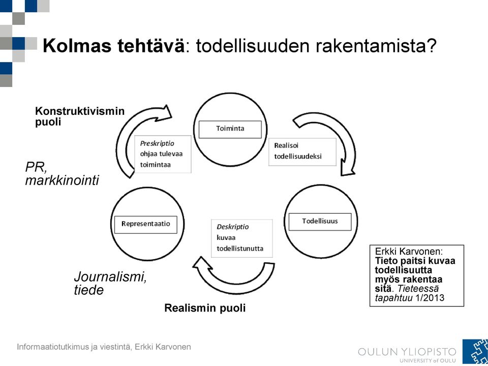 tiede Realismin puoli Erkki Karvonen: Tieto paitsi