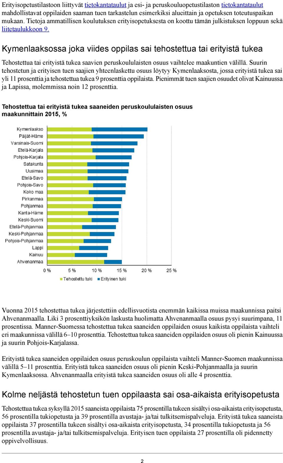 Kymenlaaksossa joka viides oppilas sai tehostettua tai erityistä tukea Tehostettua tai erityistä tukea saavien peruskoululaisten osuus vaihtelee maakuntien välillä.