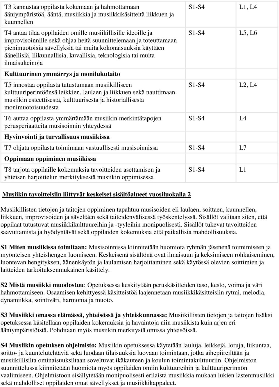 ilmaisukeinoja Kulttuurinen ymmärrys ja monilukutaito T5 innostaa oppilasta tutustumaan musiikilliseen kulttuuriperintöönsä leikkien, laulaen ja liikkuen sekä nauttimaan musiikin esteettisestä,