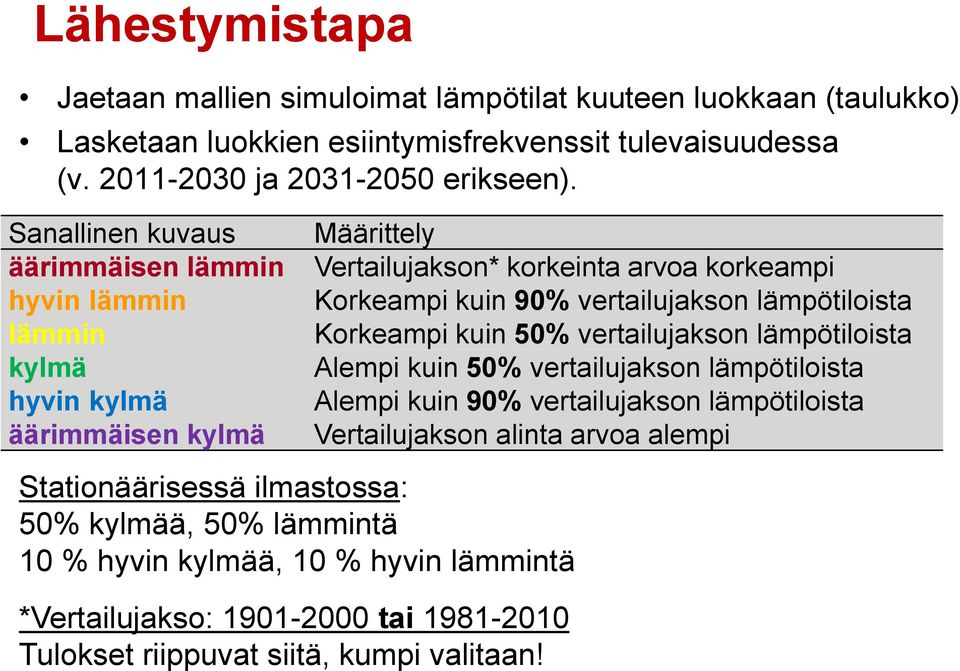 lämmintä *Vertailujakso: 1901-2000 tai 1981-2010 Tulokset riippuvat siitä, kumpi valitaan!