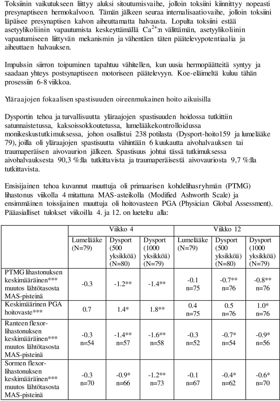 Lopulta toksiini estää asetyylikoliinin vapautumista keskeyttämällä Ca 2+ :n välittämän, asetyylikoliinin vapautumiseen liittyvän mekanismin ja vähentäen täten päätelevypotentiaalia ja aiheuttaen