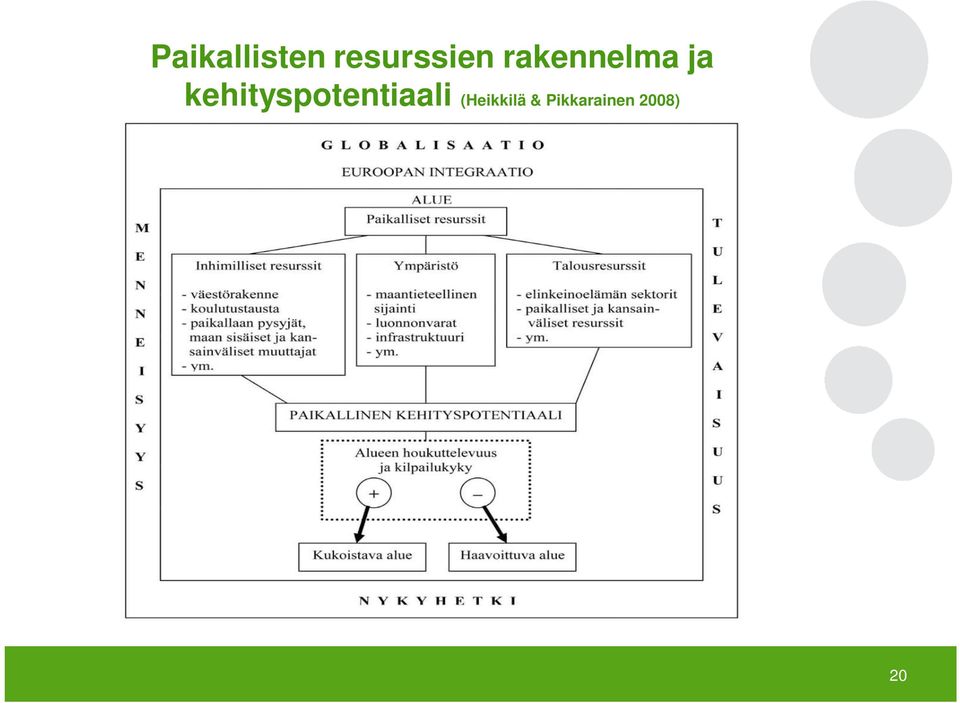 ja kehityspotentiaali