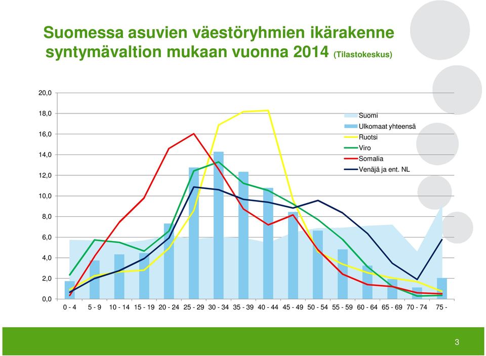 Ruotsi Viro Somalia Venäjä ja ent.