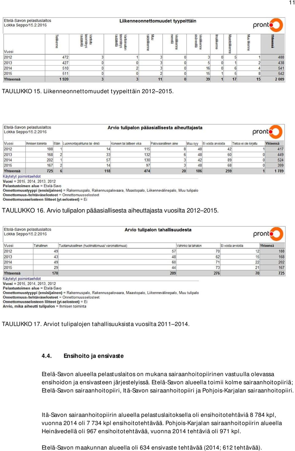 4.4. Ensihoito ja ensivaste Etelä-Savon alueella pelastuslaitos on mukana sairaanhoitopiirinen vastuulla olevassa ensihoidon ja ensivasteen järjestelyissä.