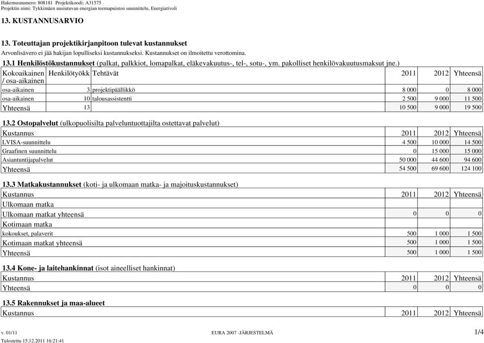 ) Kokoaikainen Henkilötyökk Tehtävät 2011 2012 Yhteensä / osa-aikainen osa-aikainen 3 projektipäällikkö 8 000 0 8 000 osa-aikainen 10 talousassistentti 2 500 9 000 11 500 Yhteensä 13 10 500 9 000 19