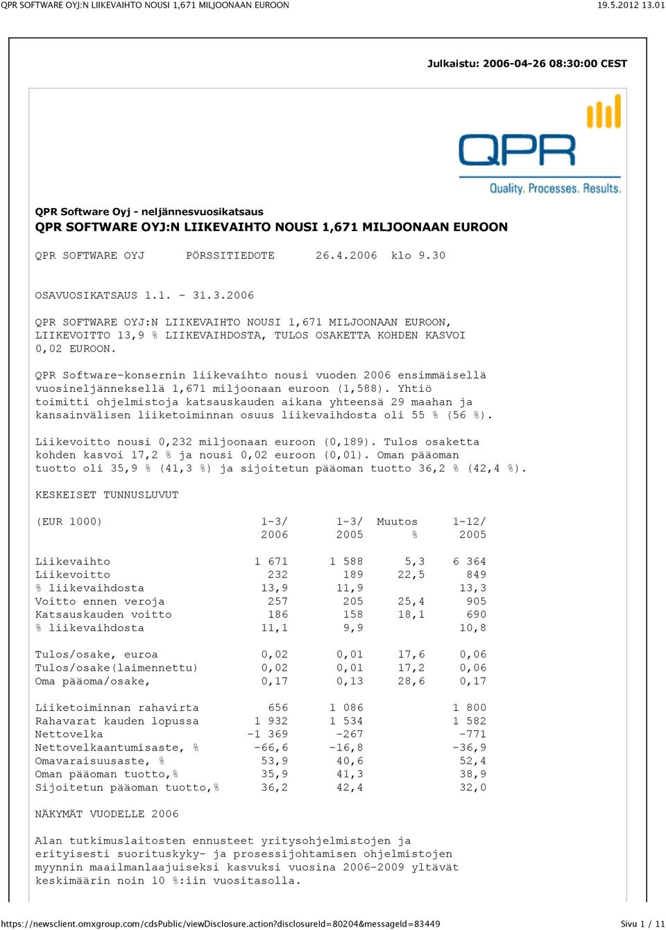 QPR Software-konsernin liikevaihto nousi vuoden 2006 ensimmäisellä vuosineljänneksellä 1,671 miljoonaan euroon (1,588).