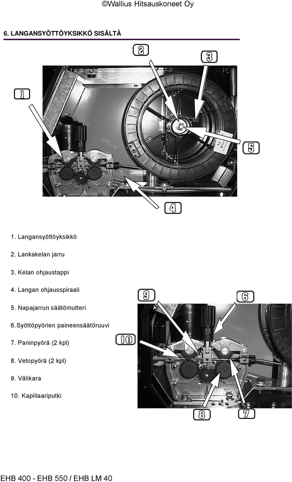 Napajarrun säätömutteri 6.