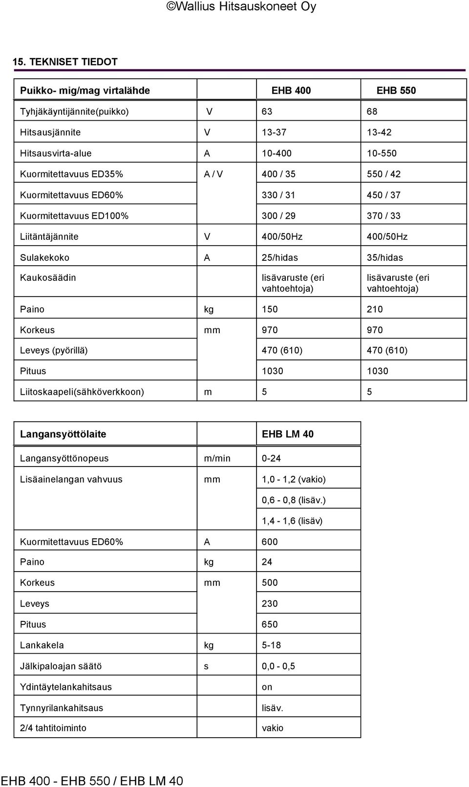 lisävaruste (eri vahtoehtoja) Paino kg 150 210 Korkeus mm 970 970 Leveys (pyörillä) 470 (610) 470 (610) Pituus 1030 1030 Liitoskaapeli(sähköverkkoon) m 5 5 Langansyöttölaite EHB LM 40