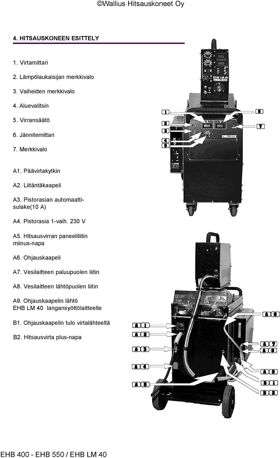 230 V A5. Hitsausvirran paneeliliitin miinus-napa A6. Ohjauskaapeli A7. Vesilaitteen paluupuolen liitin A8.