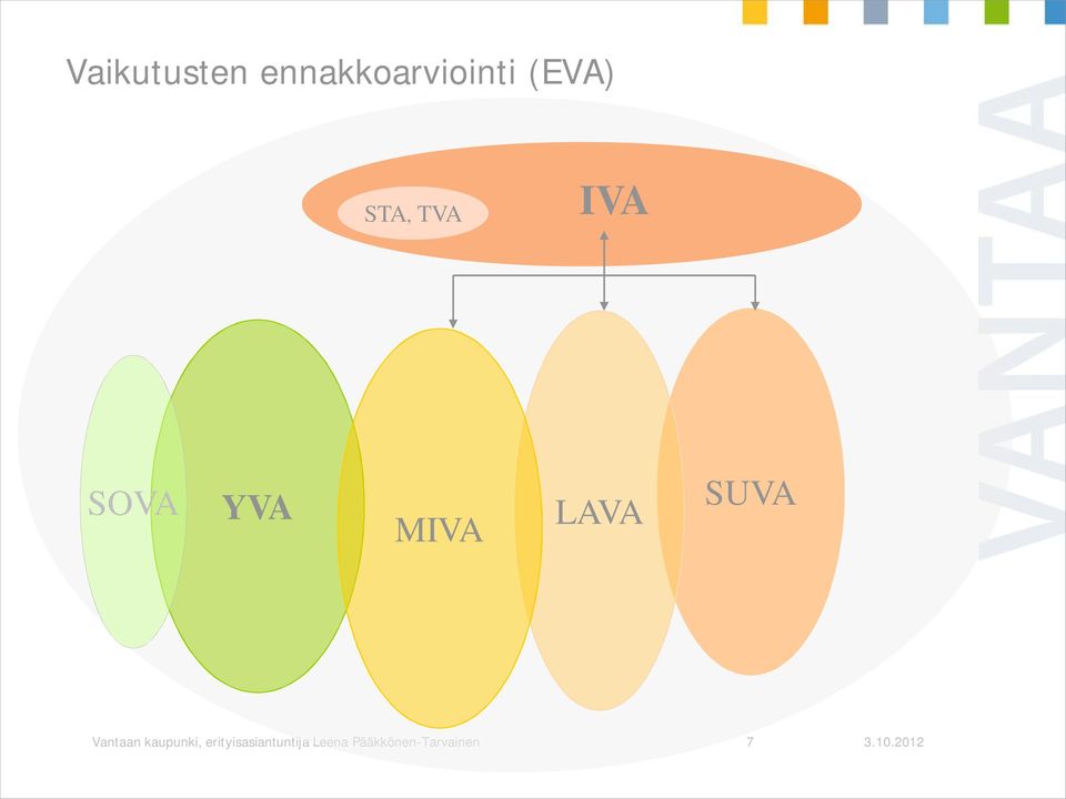 SUVA Vantaan kaupunki,