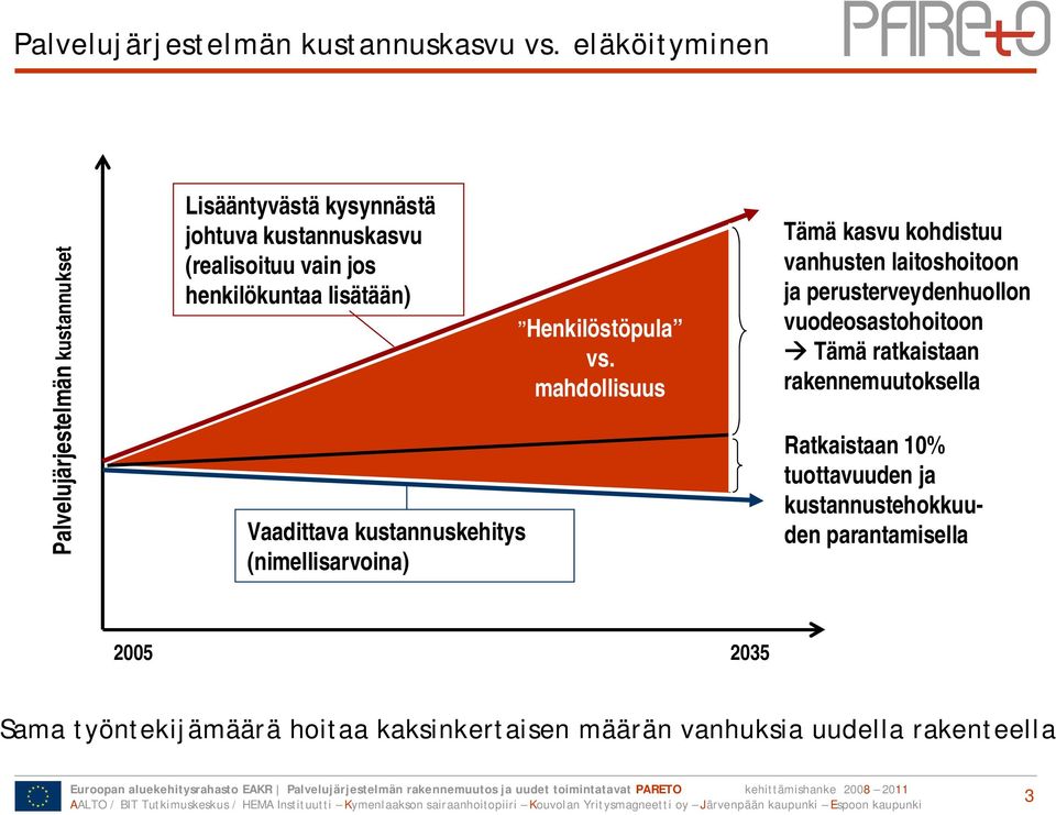 lisätään) Vaadittava kustannuskehitys (nimellisarvoina) Henkilöstöpula vs.