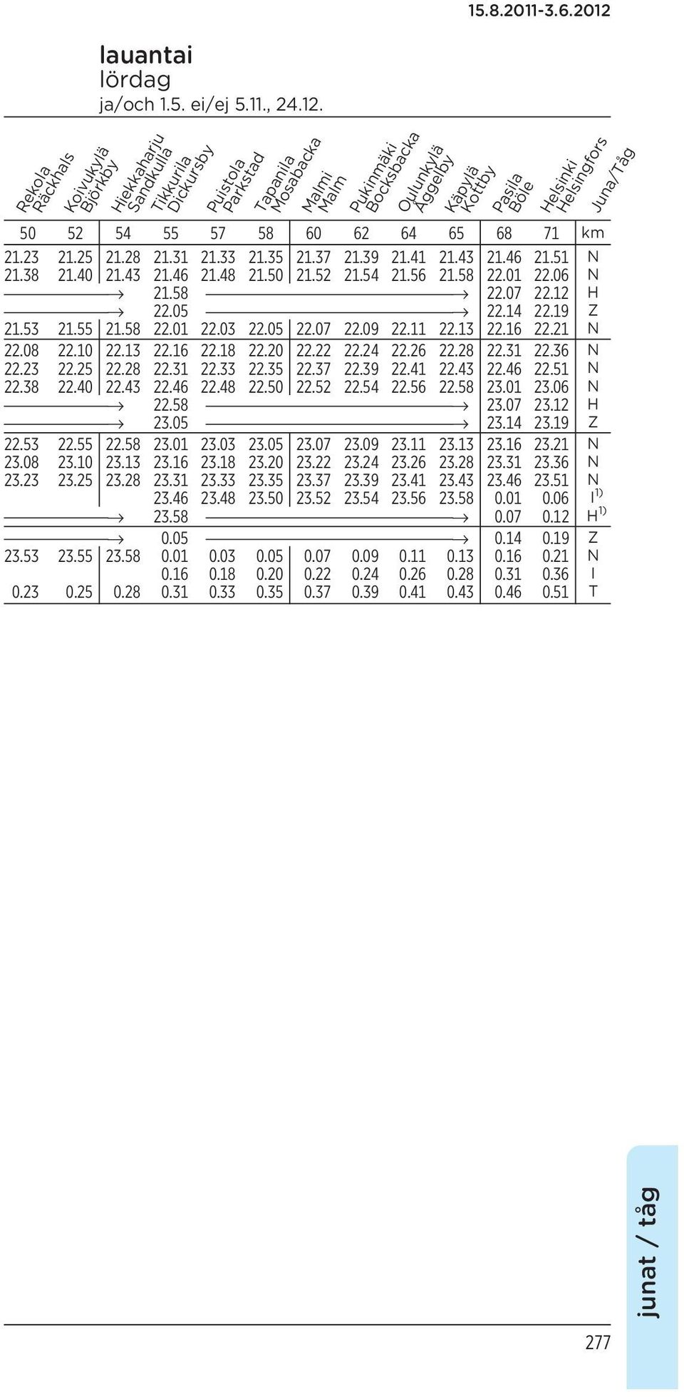 Helsingfors 50 52 54 55 57 58 60 62 64 65 68 71 km 21.23 21.25 21.28 21.31 21.33 21.35 21.37 21.39 21.41 21.43 21.46 21.51 N 21.38 21.40 21.43 21.46 21.48 21.50 21.52 21.54 21.56 21.58 22.01 22.