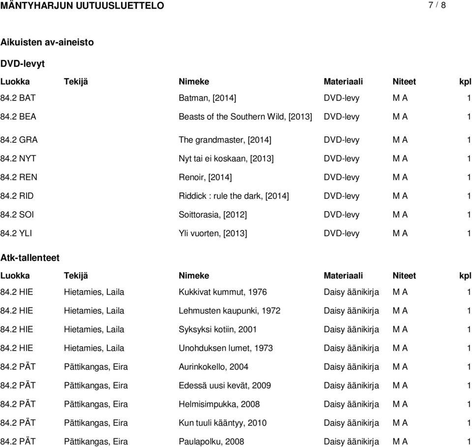2 YLI Yli vuorten, [203] DVD-levy Atk-tallenteet 84.2 HIE Hietamies, Laila Kukkivat kummut, 976 Daisy äänikirja 84.2 HIE Hietamies, Laila Lehmusten kaupunki, 972 Daisy äänikirja 84.