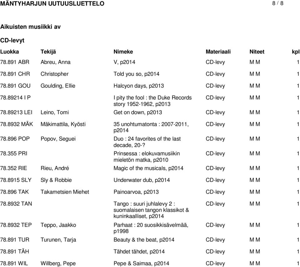896 POP Popov, Seguei Duo : 24 favorites of the last decade, 20-? 78.355 PRI Prinsessa : elokuvamusiikin mieletön matka, p200 78.352 RIE Rieu, André Magic of the musicals, p204 78.